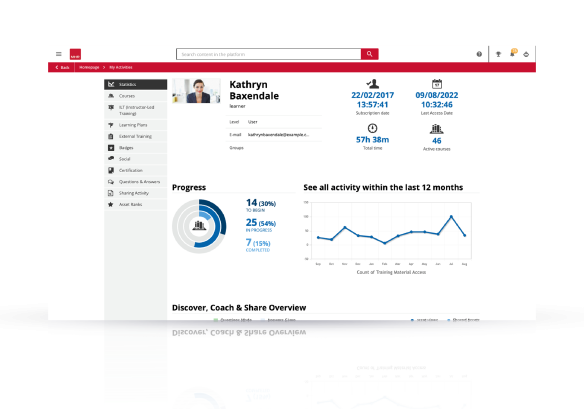 People First platform showing individual employees learning data and insights.